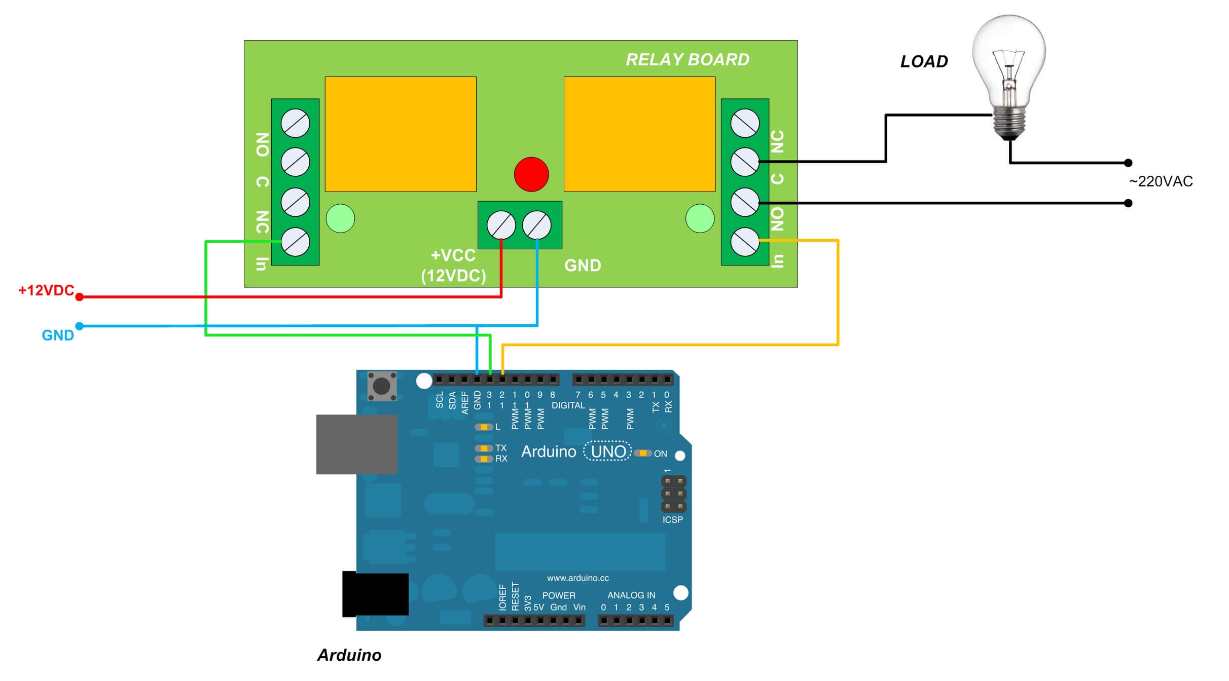 Relay board 12V 8 channels for Raspberry PI, Arduino, PIC,AVR