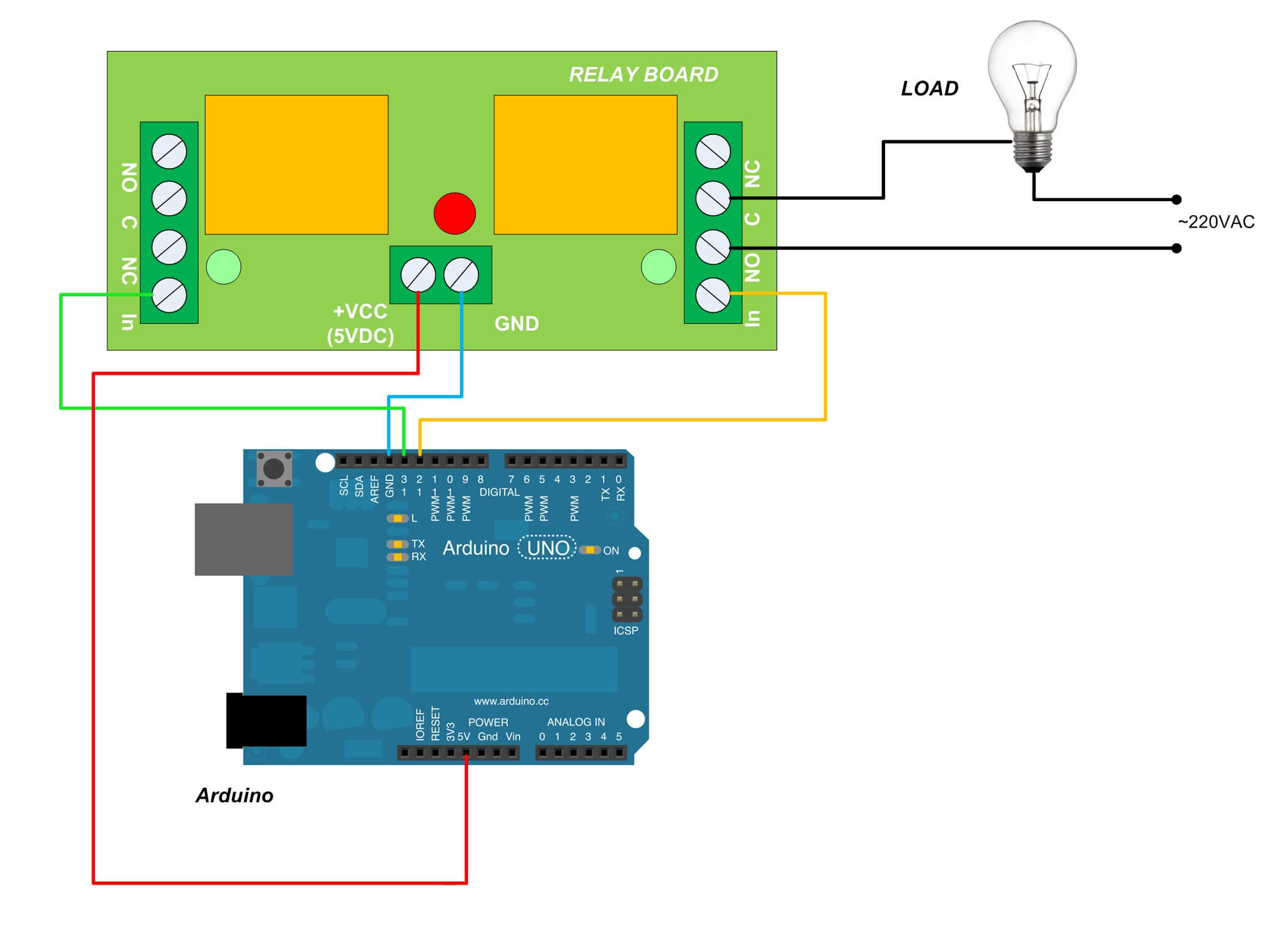 arduino relay power strip