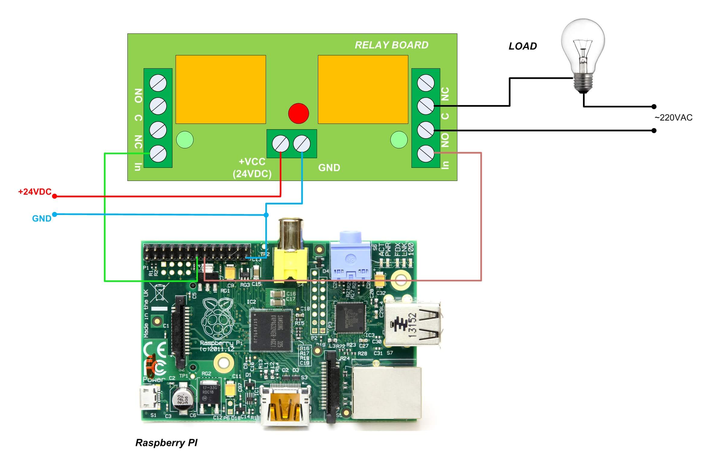 relay board connected to Raspberry PI