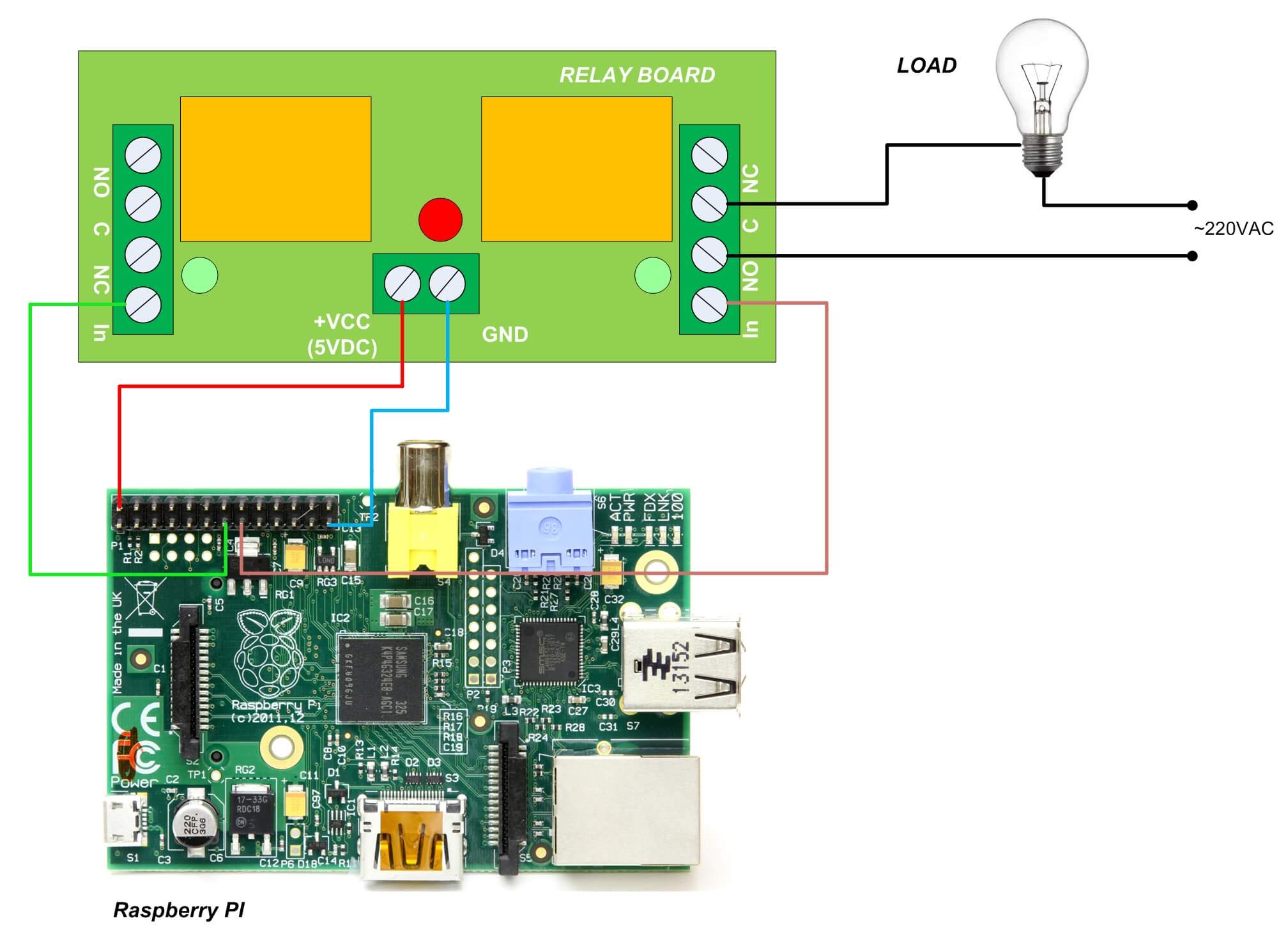 relay board connected to Raspberry PI