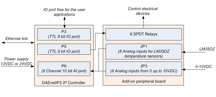 blokk diagram