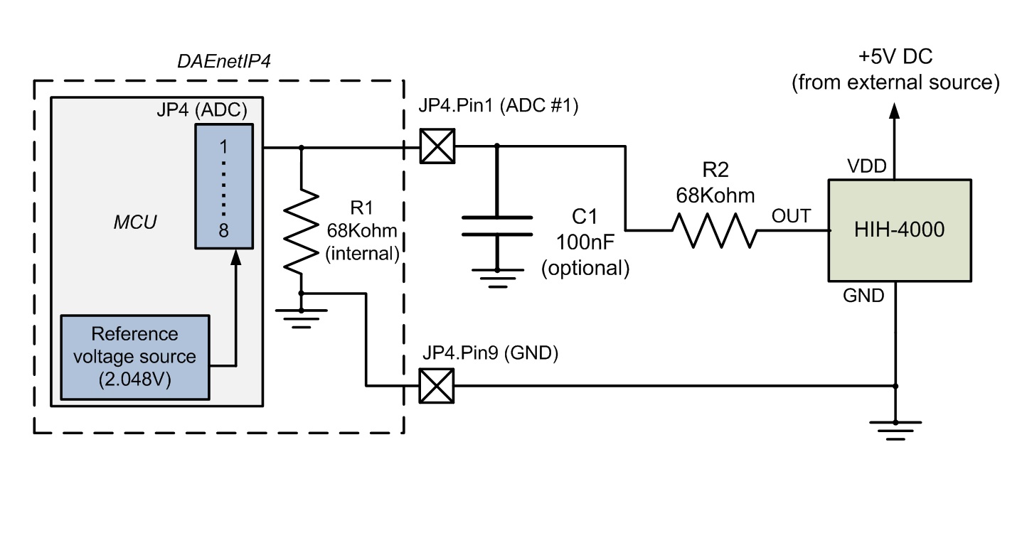 Connecting HIH-4000 (humidity sensor) to DAEnetIP4