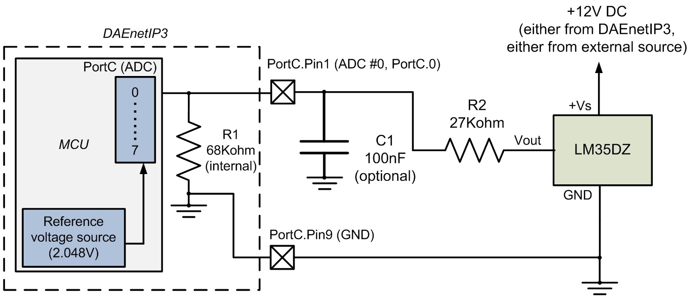 Connecting LM35DZ (temperature sensor) to DAEnetIP3