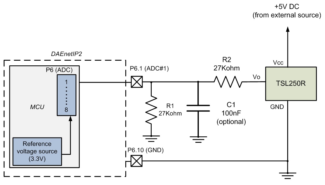 Connecting TSL250R (light to voltage optical sensor) to DAEnetIP2