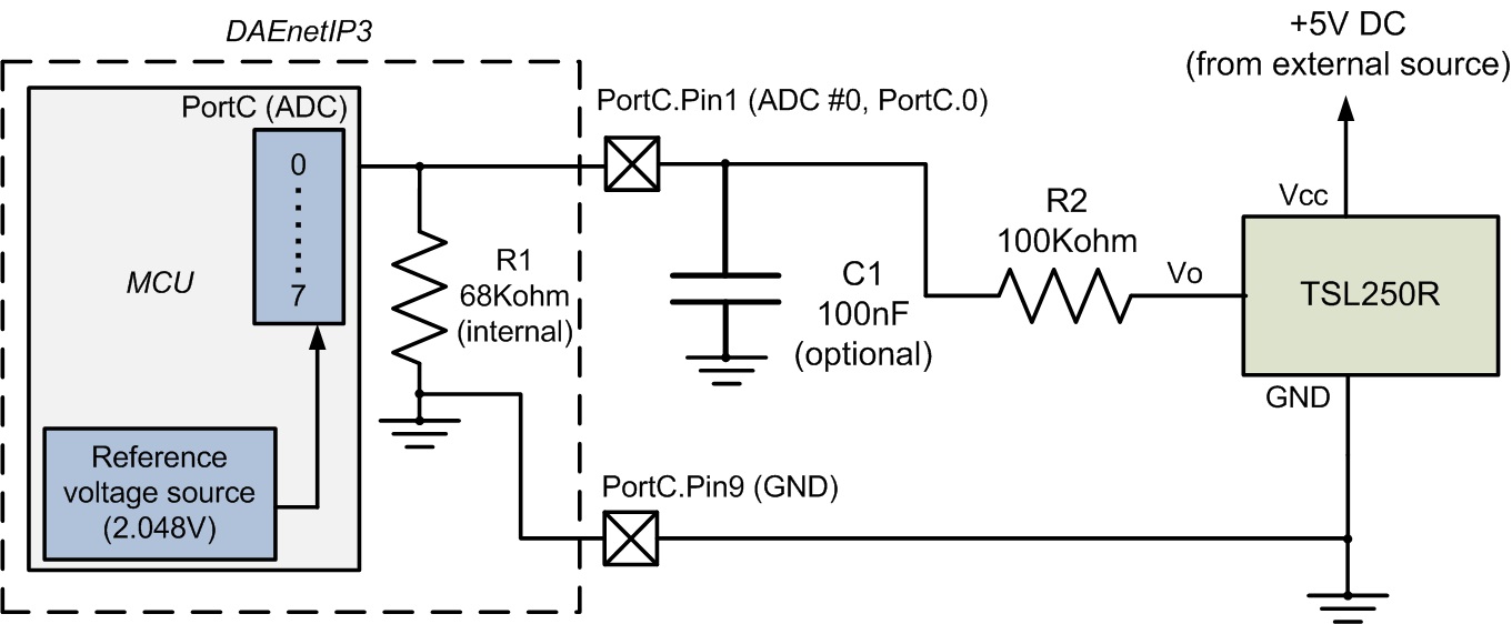 Connecting TSL250R (light to voltage optical sensor) to DAEnetIP3