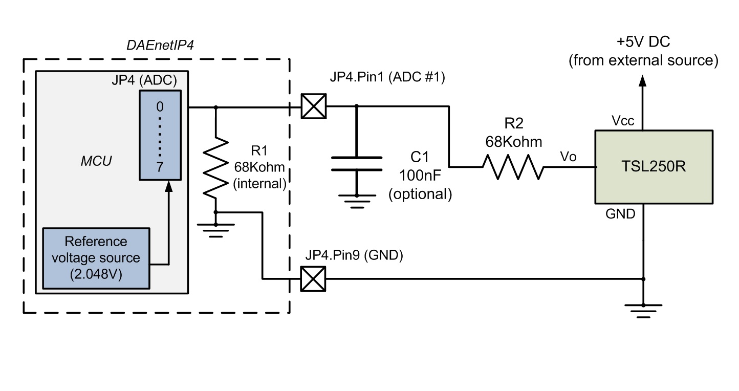 Connecting TSL250R (light to voltage optical sensor) to DAEnetIP4