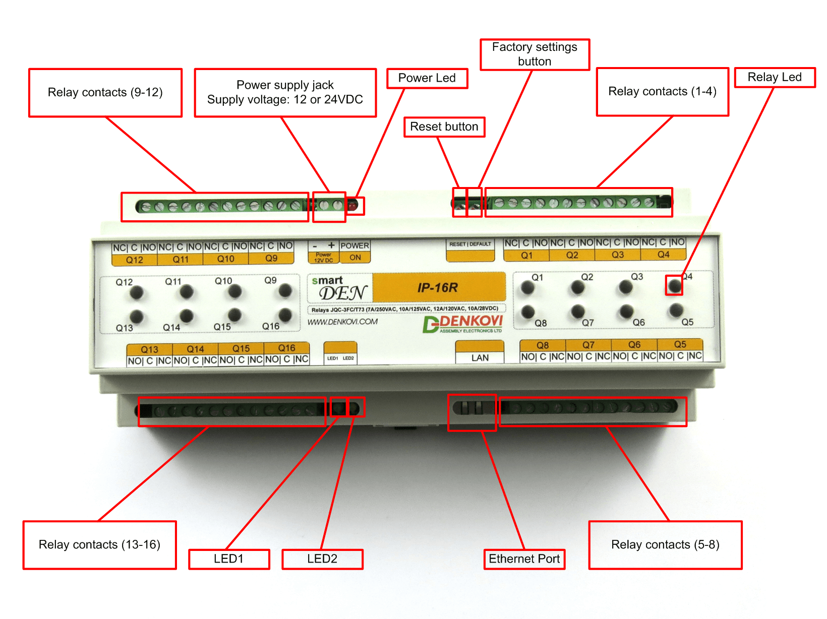 WiFi 16 Relay Module, TCP/IP, UDP, Virtual Serial Port - DIN BOX - Denkovi  A E LTD