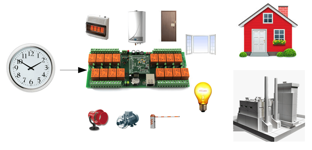 WiFi 16 Relay Module, TCP/IP, UDP, Virtual Serial Port - PCB - Denkovi A E  LTD