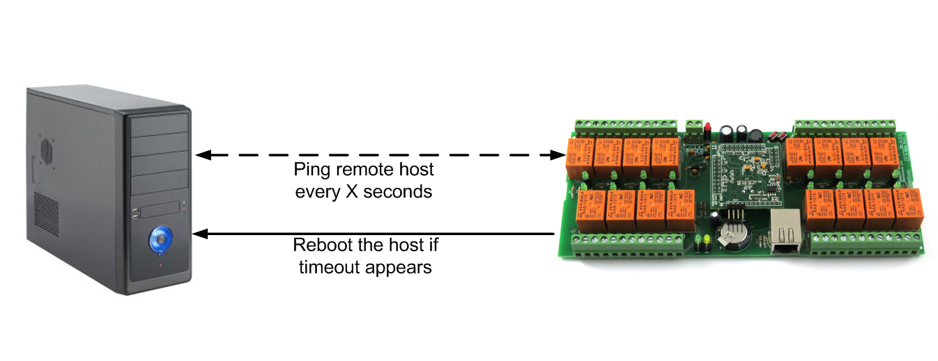 WiFi 16 Relay Module, TCP/IP, UDP, Virtual Serial Port - PCB - Denkovi A E  LTD