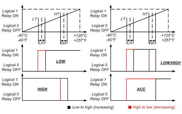 techsmith relay recorder