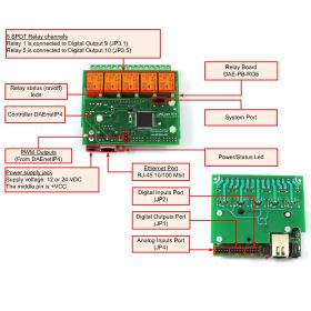 Web SNMP controlled 5 Relay Board