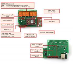 Ethernet Relay Card 5 Channel with DAEnetIP3 - Overview