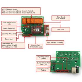 Wi-Fi Relay Card 5 Channel - overview