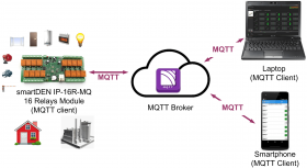 smartDEN MQTT Ethernet 16 Relay Board