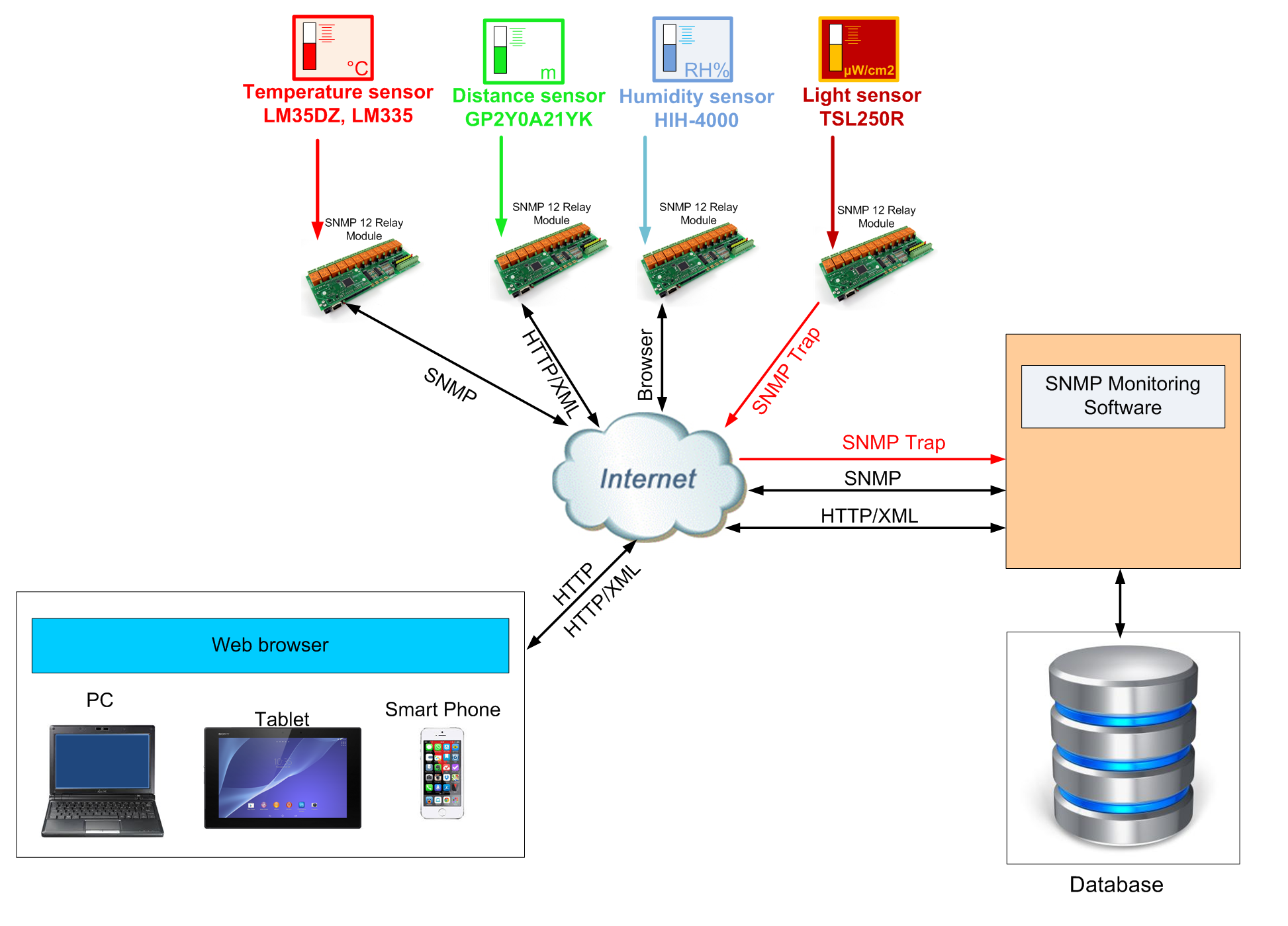 SNMP карта. SNMP Ethernet. SNMP модуль. Web/SNMP-адаптер. Модули веб сервера
