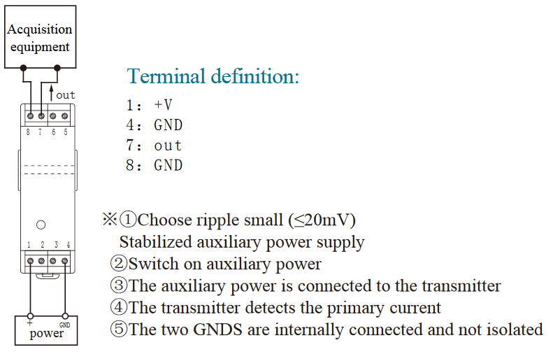 DC Definition: Double Check