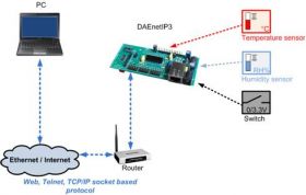 Wireless controller - Web, 32 I/O, HTTP API, SMTP - DAEnetIP3-WT