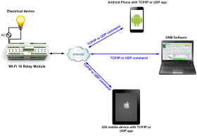 WiFi 16 Relay Module, TCP/IP, UDP, Virtual Serial Port - DIN BOX