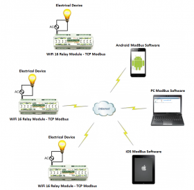 Wi-Fi 16 Relay Module - ModBus TCP, DIN RAIL BOX