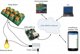 Web SNMP controlled 8 Relay Board with DAEnetIP2 v2