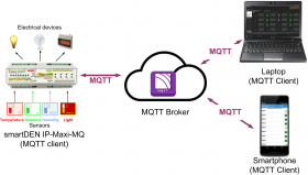smartDEN IP-Maxi-MQ