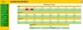  smartDEN Maxi IoT - I/O Relay Module MQTT, HTTP with DIN RAIL BOX